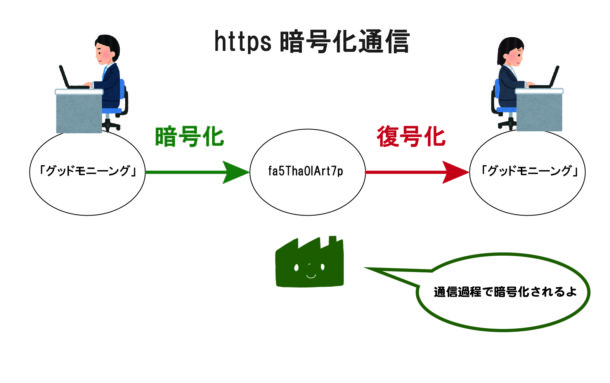 https通信